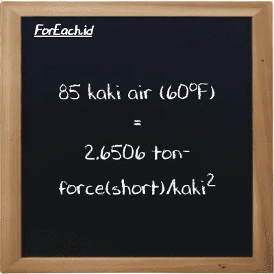 85 kaki air (60<sup>o</sup>F) setara dengan 2.6506 ton-force(short)/kaki<sup>2</sup> (85 ftH2O setara dengan 2.6506 tf/ft<sup>2</sup>)